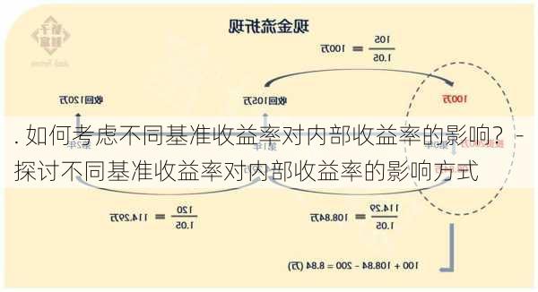 . 如何考虑不同基准收益率对内部收益率的影响？-探讨不同基准收益率对内部收益率的影响方式