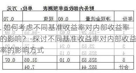 . 如何考虑不同基准收益率对内部收益率的影响？-探讨不同基准收益率对内部收益率的影响方式