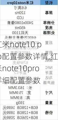 红米note10 pro配置参数详情,红米note10pro详细配置参数