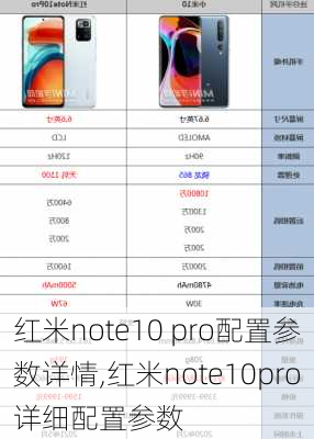 红米note10 pro配置参数详情,红米note10pro详细配置参数