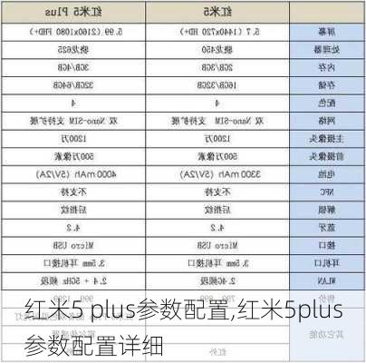 红米5 plus参数配置,红米5plus参数配置详细