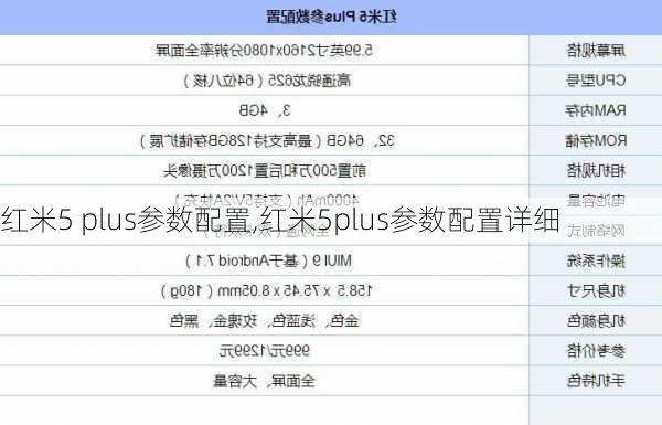 红米5 plus参数配置,红米5plus参数配置详细