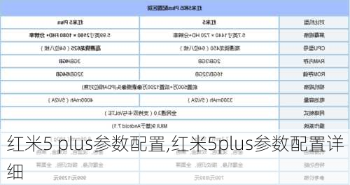 红米5 plus参数配置,红米5plus参数配置详细