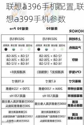 联想a396手机配置,联想a399手机参数