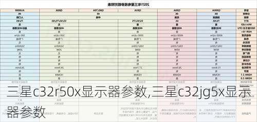 三星c32r50x显示器参数,三星c32jg5x显示器参数