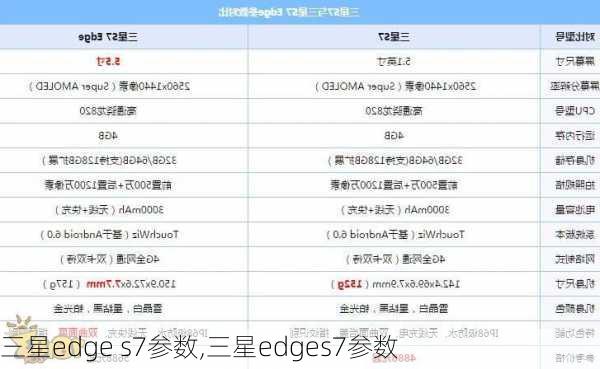 三星edge s7参数,三星edges7参数