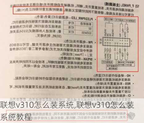 联想v310怎么装系统,联想v310怎么装系统教程