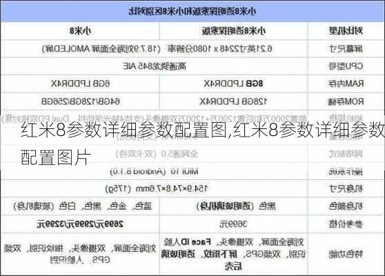 红米8参数详细参数配置图,红米8参数详细参数配置图片