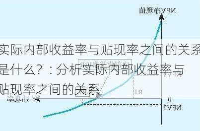 实际内部收益率与贴现率之间的关系是什么？: 分析实际内部收益率与贴现率之间的关系