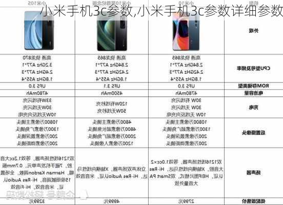 小米手机3c参数,小米手机3c参数详细参数