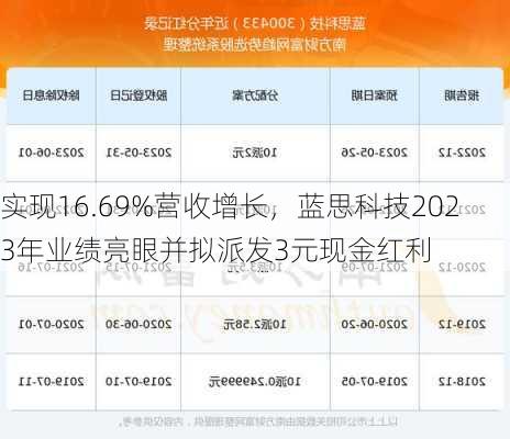 实现16.69%营收增长，蓝思科技2023年业绩亮眼并拟派发3元现金红利