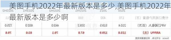 美图手机2022年最新版本是多少,美图手机2022年最新版本是多少啊