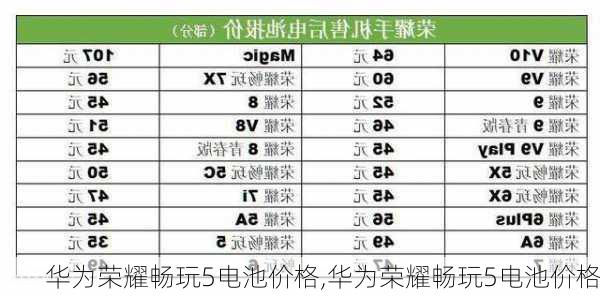 华为荣耀畅玩5电池价格,华为荣耀畅玩5电池价格