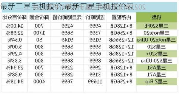 最新三星手机报价,最新三星手机报价表