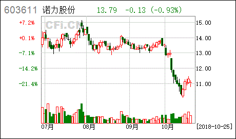 浙江力诺(300838.SZ)拟以增资形式对克里特机械进行投资取得51%股权