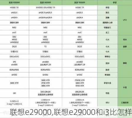 联想e29000,联想e29000和i3比怎样