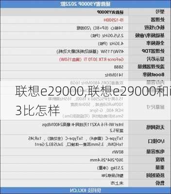 联想e29000,联想e29000和i3比怎样