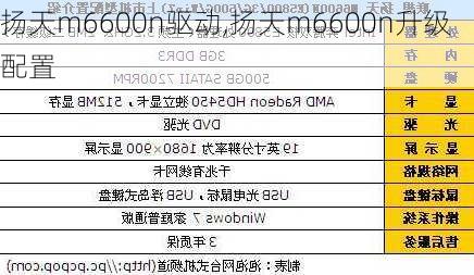 扬天m6600n驱动,扬天m6600n升级配置