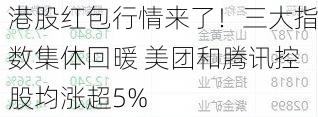 港股红包行情来了！三大指数集体回暖 美团和腾讯控股均涨超5%