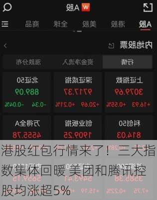 港股红包行情来了！三大指数集体回暖 美团和腾讯控股均涨超5%