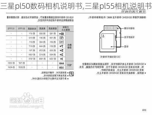 三星pl50数码相机说明书,三星pl55相机说明书