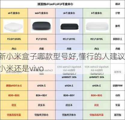 最新小米盒子哪款型号好,懂行的人建议买小米还是vivo