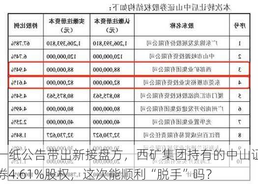 一纸公告带出新接盘方，西矿集团持有的中山证券4.61%股权，这次能顺利“脱手”吗？