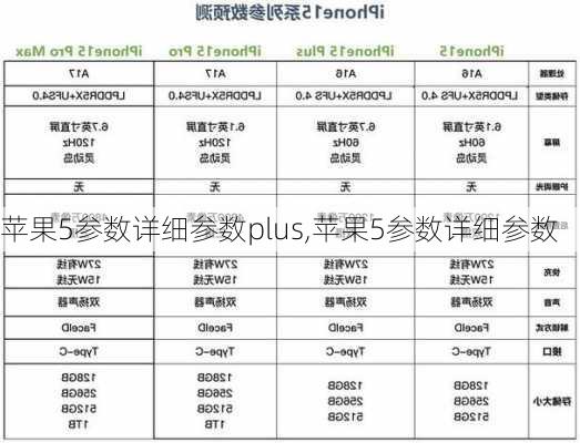 苹果5参数详细参数plus,苹果5参数详细参数