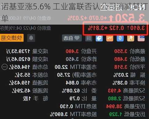 诺基亚涨5.6% 工业富联否认公司消减其订单