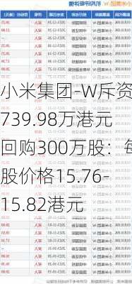 小米集团-W斥资4739.98万港元回购300万股：每股价格15.76-15.82港元