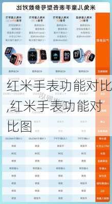 红米手表功能对比,红米手表功能对比图