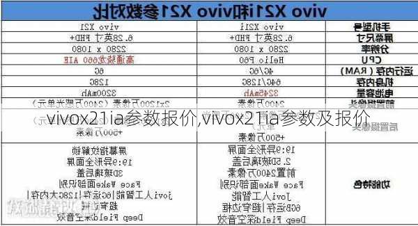 vivox21ia参数报价,vivox21ia参数及报价