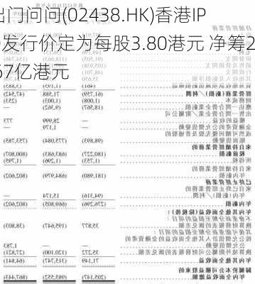 出门问问(02438.HK)香港IPO发行价定为每股3.80港元 净筹2.67亿港元