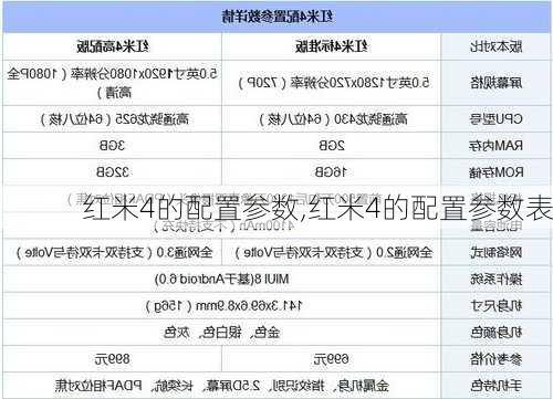 红米4的配置参数,红米4的配置参数表