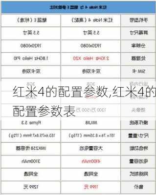 红米4的配置参数,红米4的配置参数表