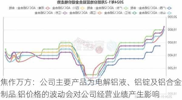 焦作万方：公司主要产品为电解铝液、铝锭及铝合金制品 铝价格的波动会对公司经营业绩产生影响