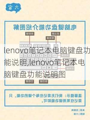 lenovo笔记本电脑键盘功能说明,lenovo笔记本电脑键盘功能说明图