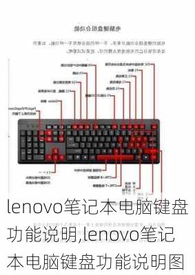 lenovo笔记本电脑键盘功能说明,lenovo笔记本电脑键盘功能说明图