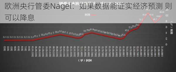 欧洲央行管委Nagel：如果数据能证实经济预测 则可以降息