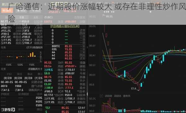 广哈通信：近期股价涨幅较大 或存在非理性炒作风险