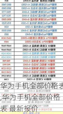 华为手机全部价格表,华为手机全部价格表 最新报价