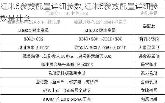 红米6参数配置详细参数,红米6参数配置详细参数是什么