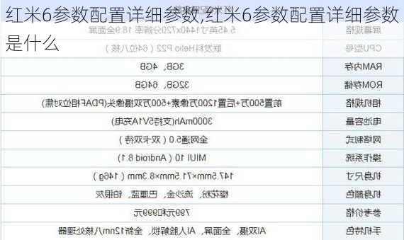 红米6参数配置详细参数,红米6参数配置详细参数是什么