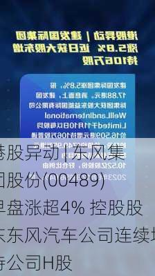 港股异动 | 东风集团股份(00489)早盘涨超4% 控股股东东风汽车公司连续增持公司H股