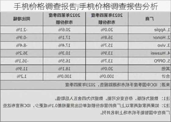 手机价格调查报告,手机价格调查报告分析