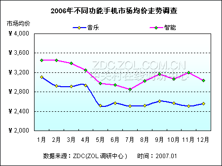 手机价格调查报告,手机价格调查报告分析