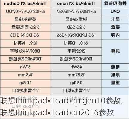 联想thinkpadx1carbon gen10参数,联想thinkpadx1carbon2016参数