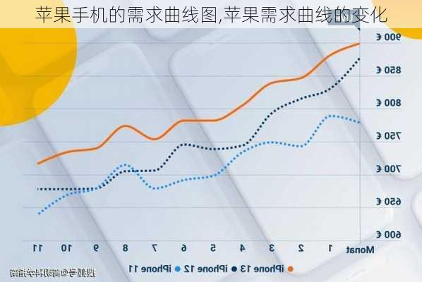 苹果手机的需求曲线图,苹果需求曲线的变化