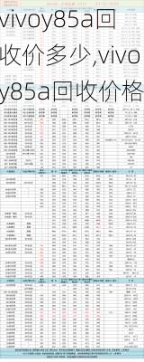 vivoy85a回收价多少,vivoy85a回收价格