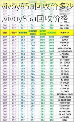 vivoy85a回收价多少,vivoy85a回收价格